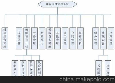 標頂軟件建筑材料管理系統(tǒng) 專業(yè)功能與貼心服務(wù)的完美結(jié)合