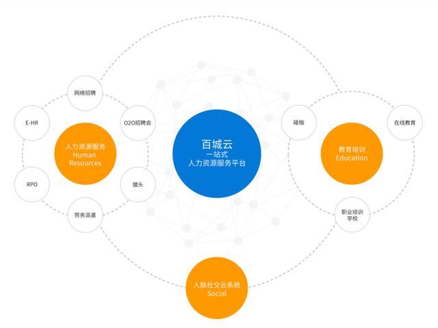 百城股份成功登陸新三板，以“百城云”驅動人力資源服務新生態(tài)